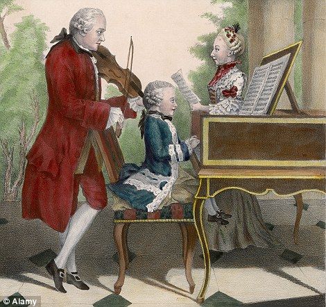 Leopold Mozart and his children Wolfgang and Marianne in Paris